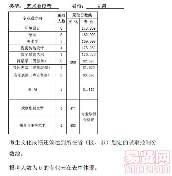 名单