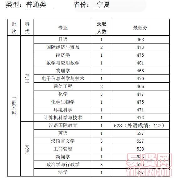 名单