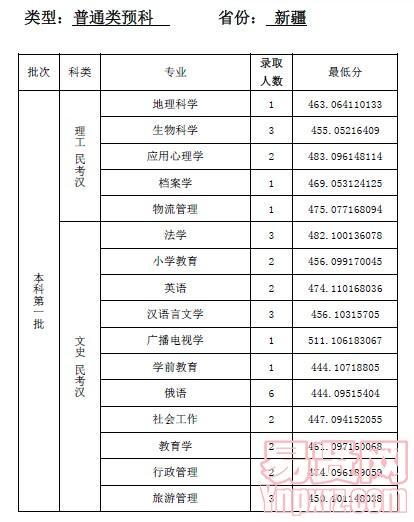 名单