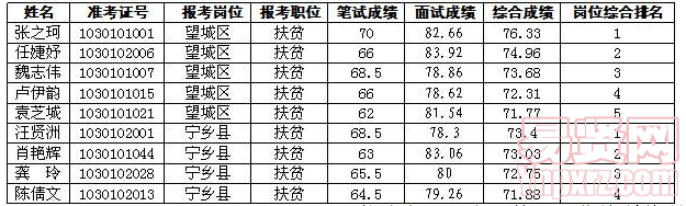 名单