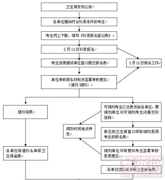 名单