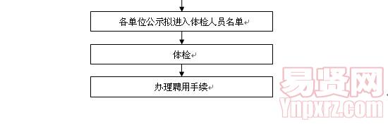 名单
