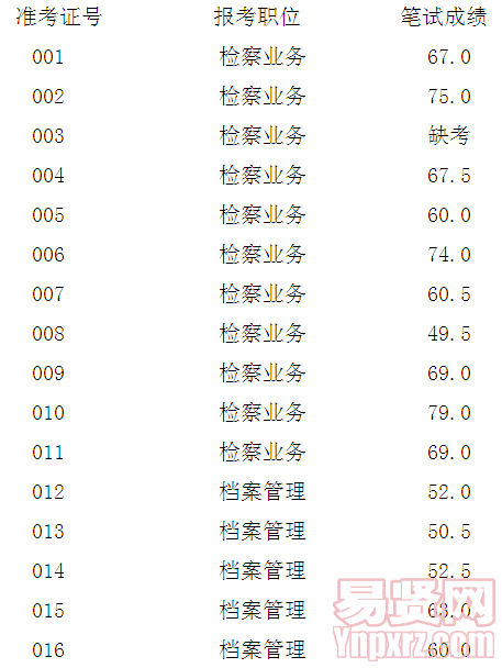 名单
