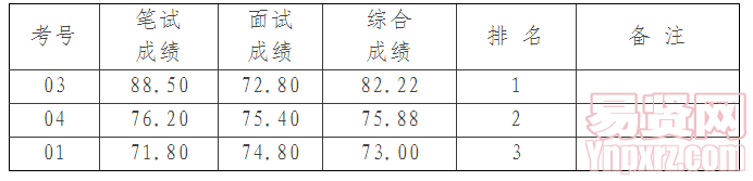 名单