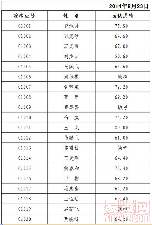 名单
