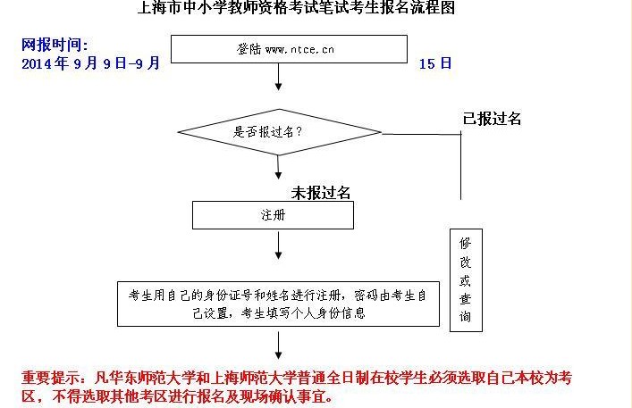 名字
