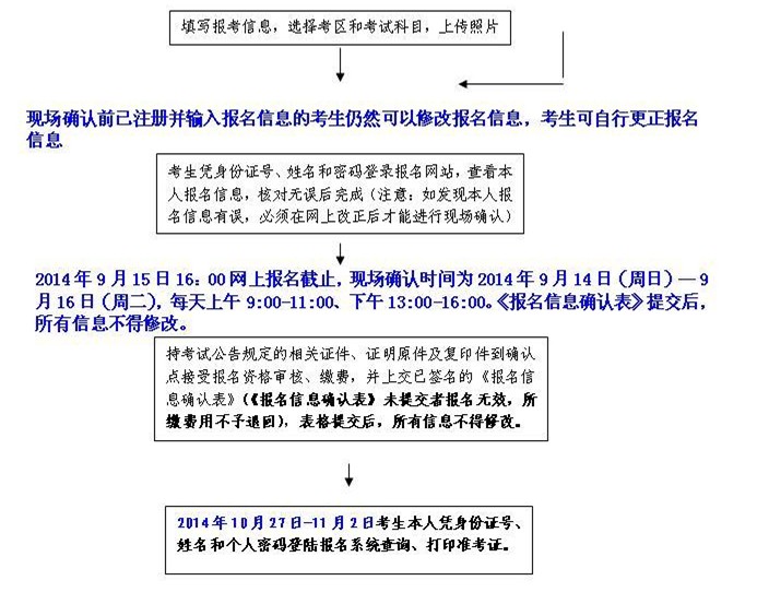 名字