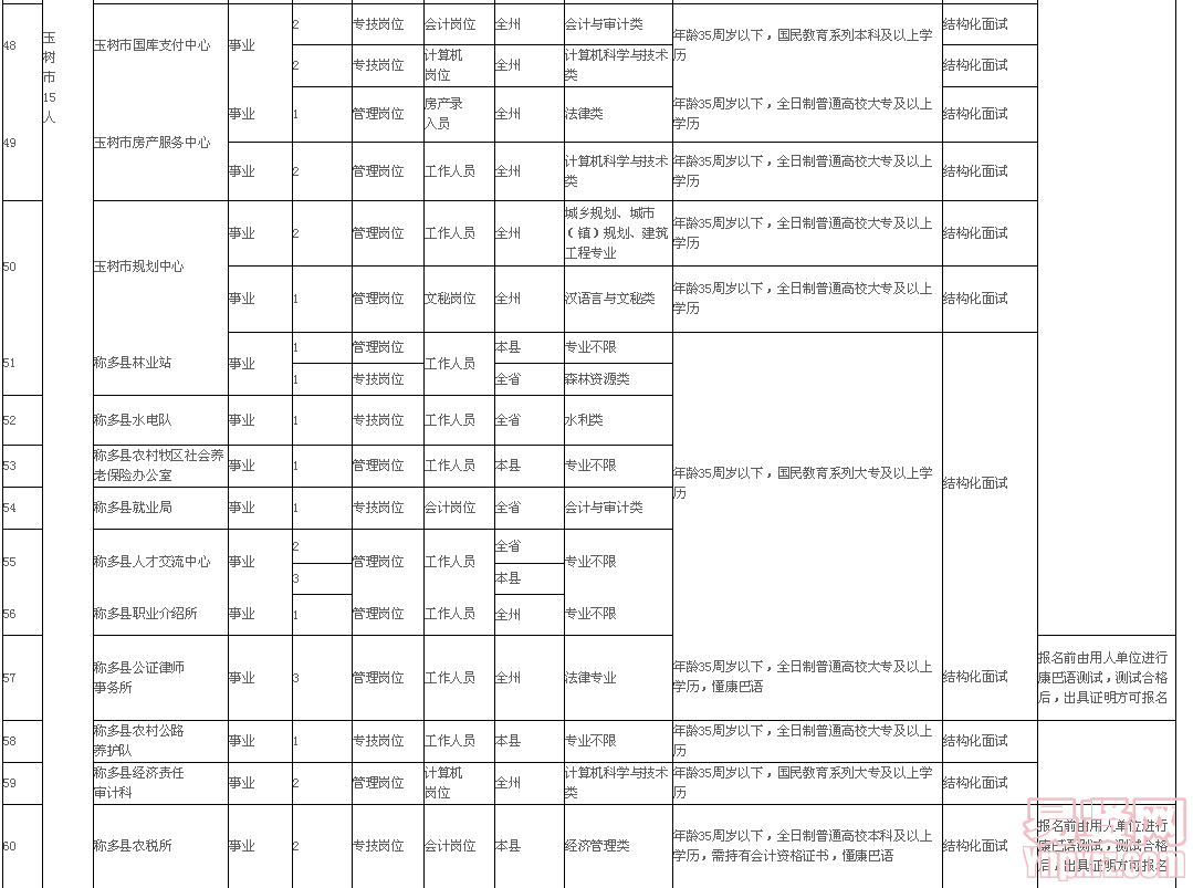 名单