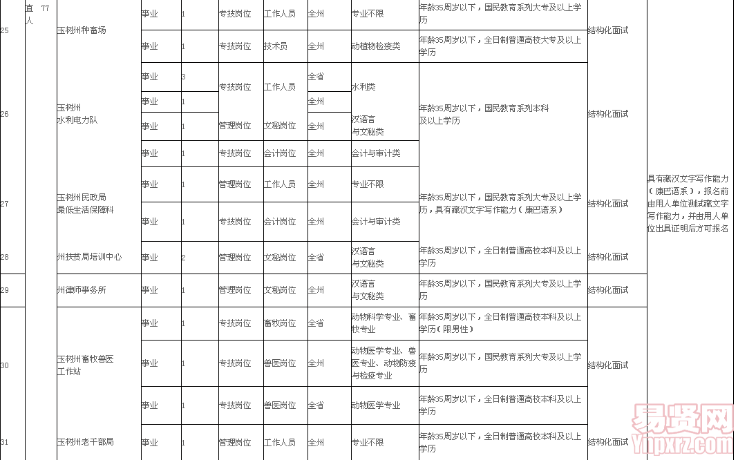 名单