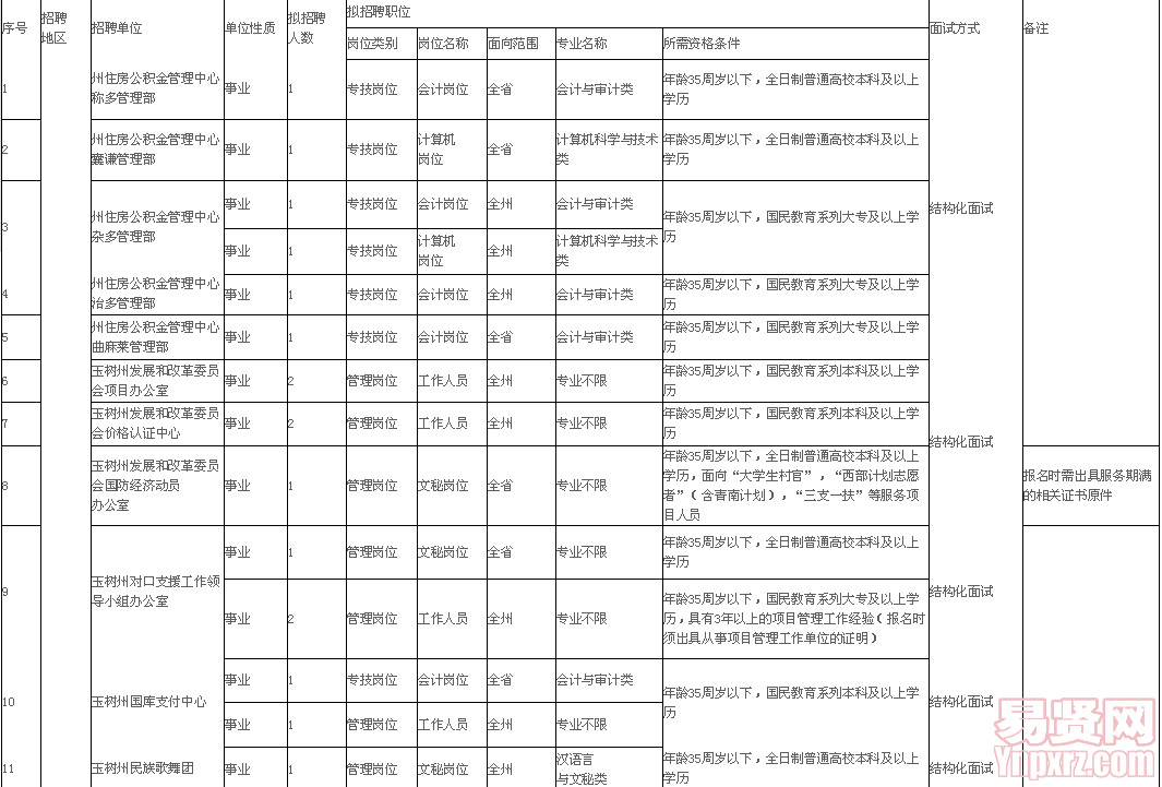 名单