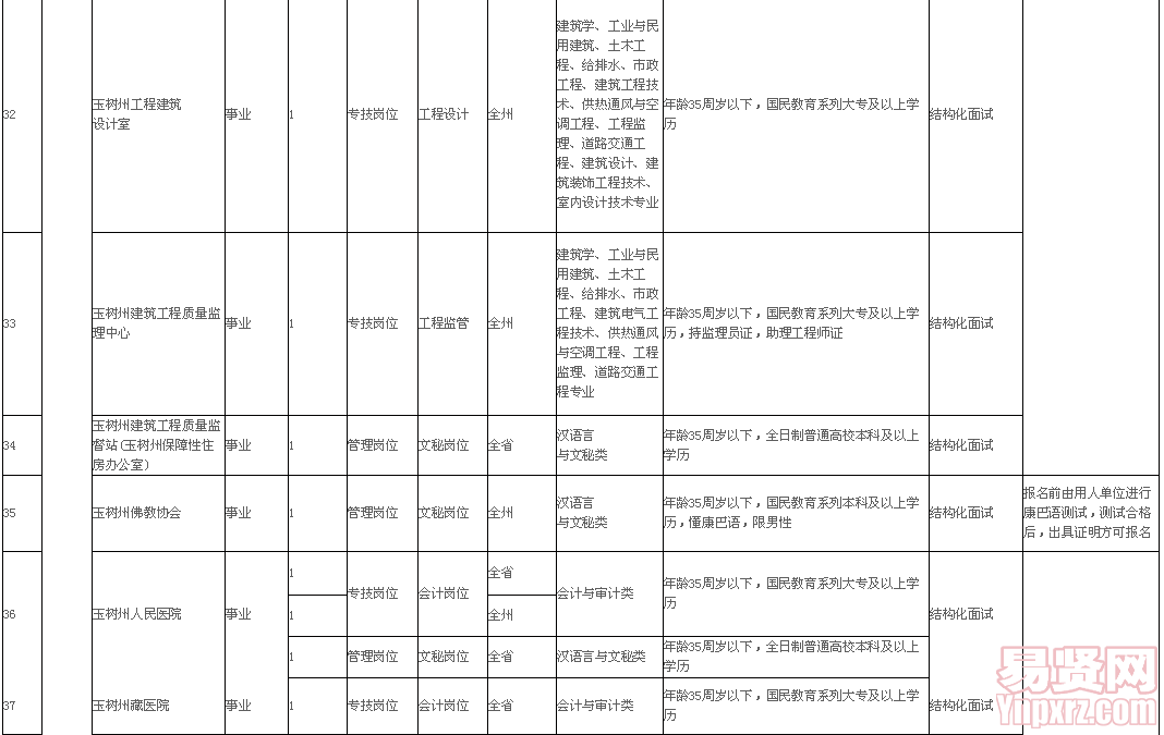 名单