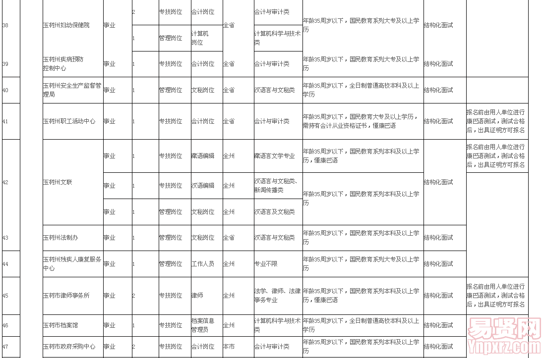 名单