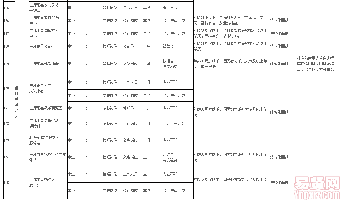 名单