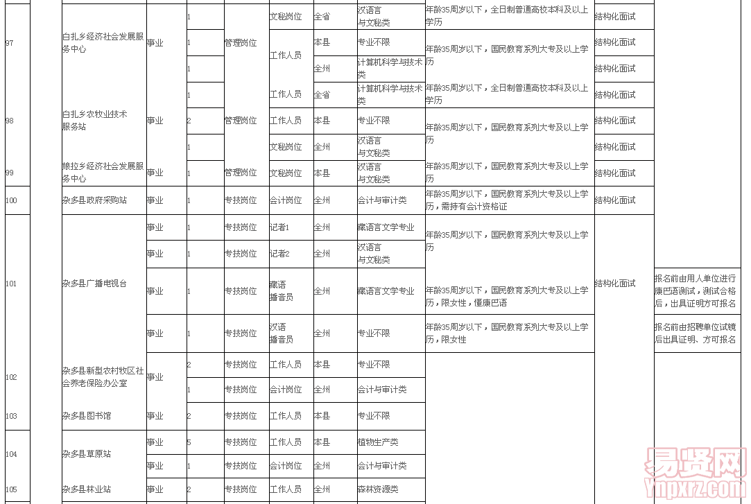 名单