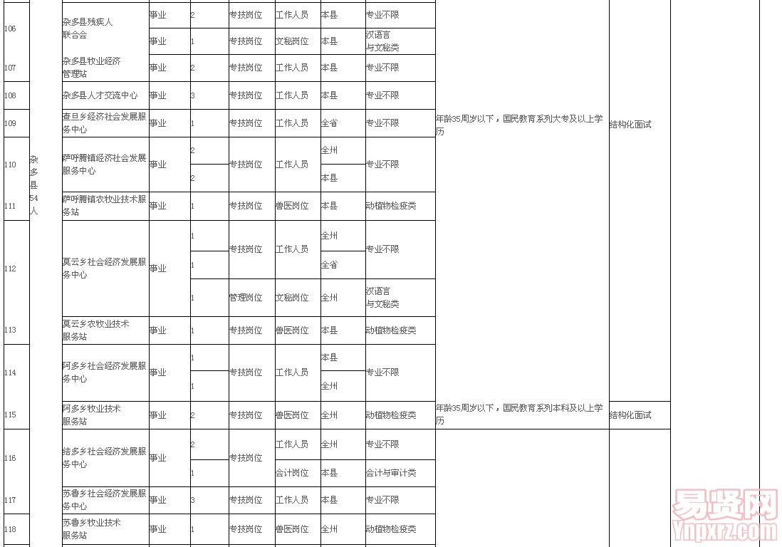 名单
