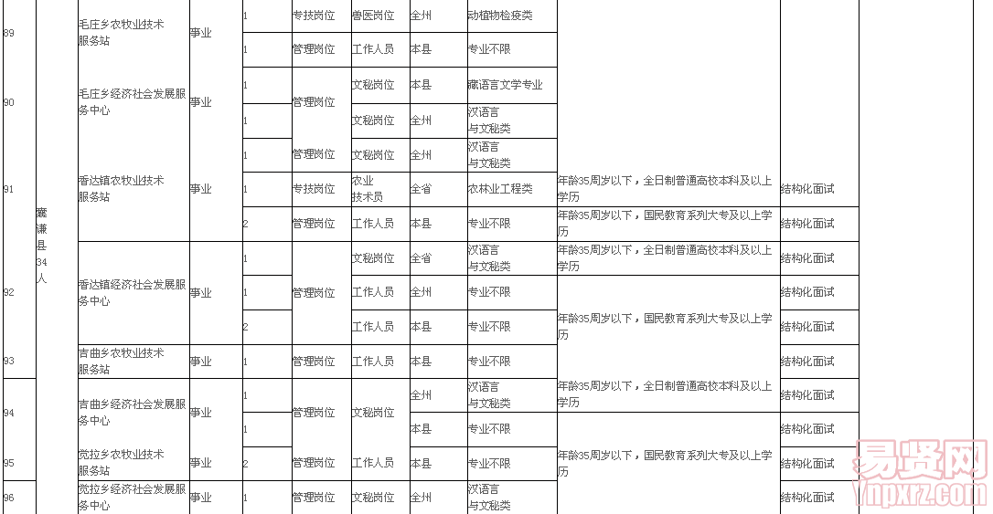 名单