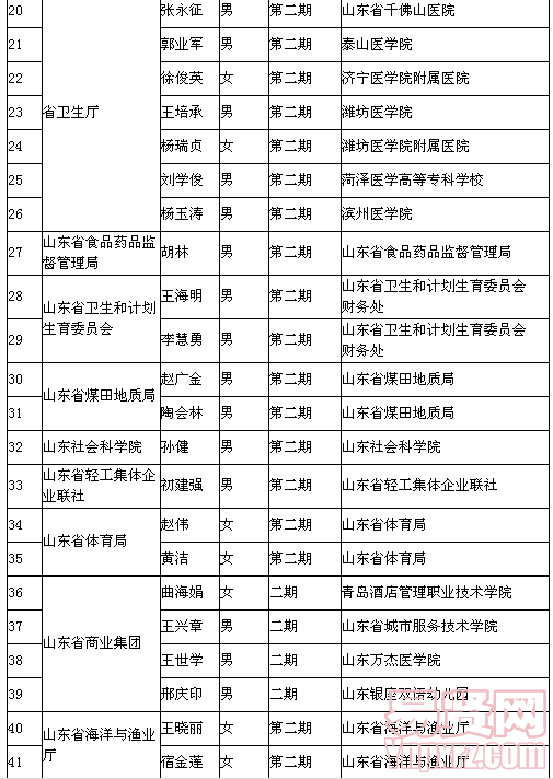 名字