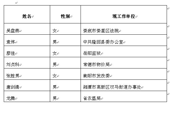 名字