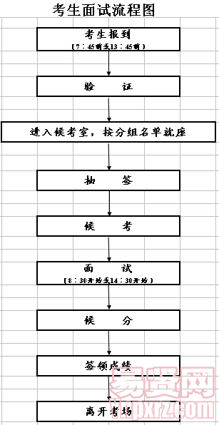 流程图
