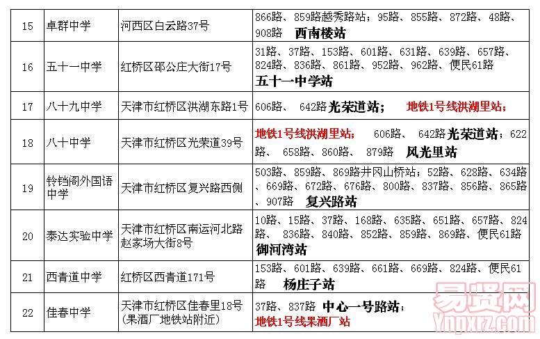名单