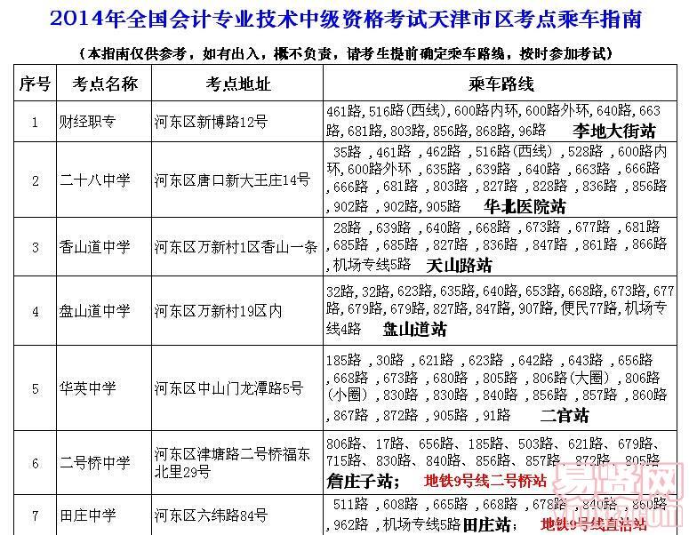 名单