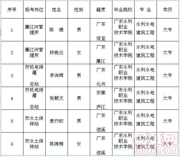 名单