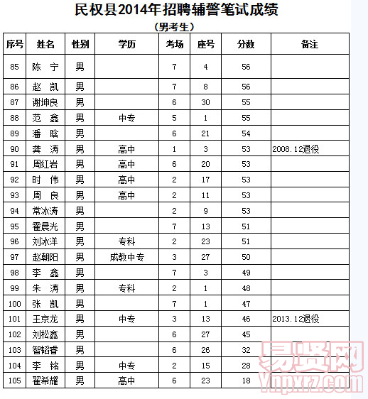 名单