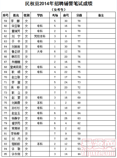 名单
