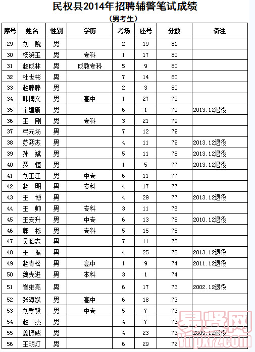 名单