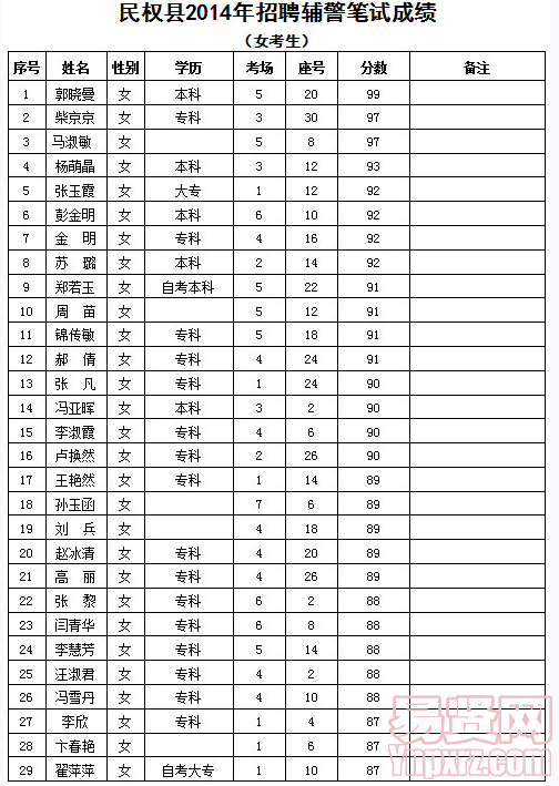 名单