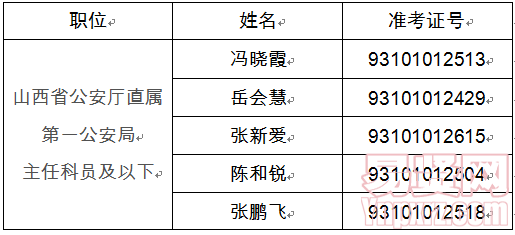 名单