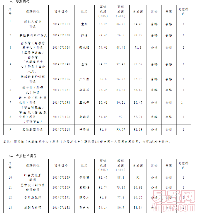 名单