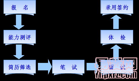 名单