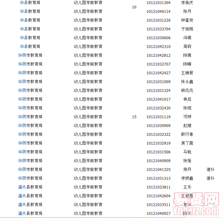附件2014年渭南市中小学幼儿园新任教师统一公开招聘拟聘用人员名单