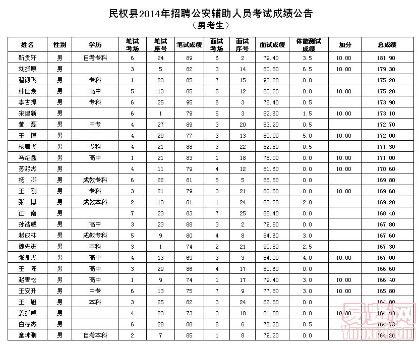 名单