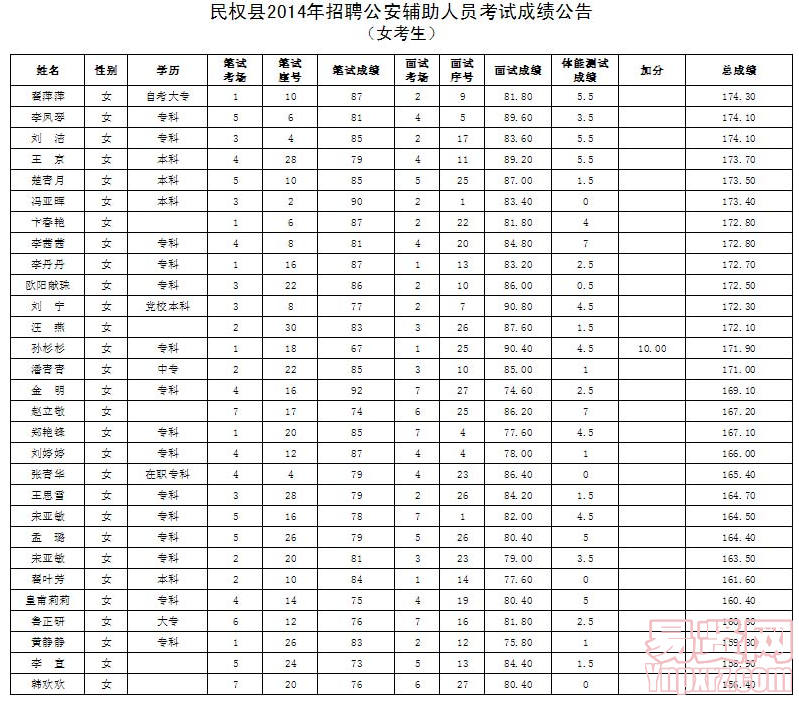 名单