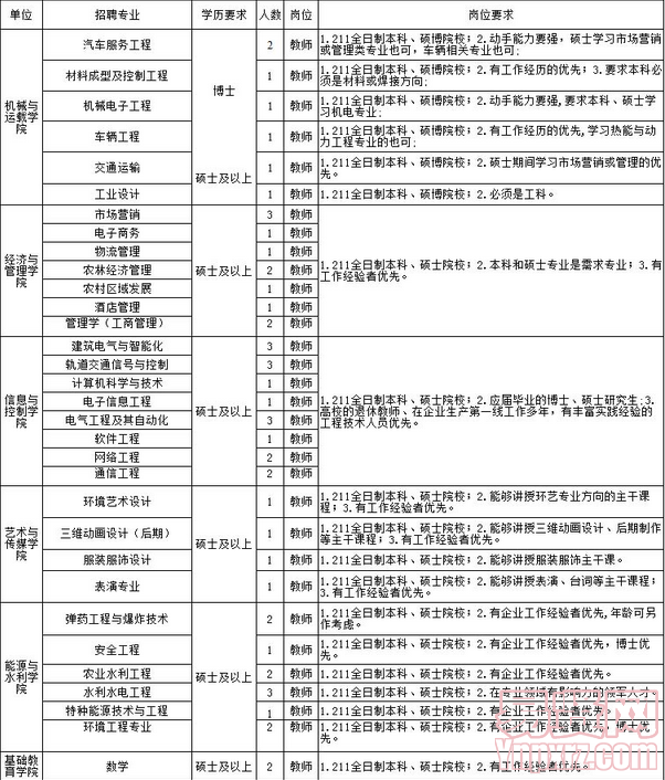 名单