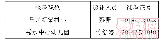 名单