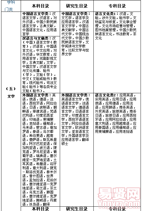 名单
