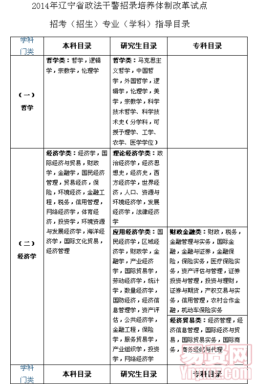 名单