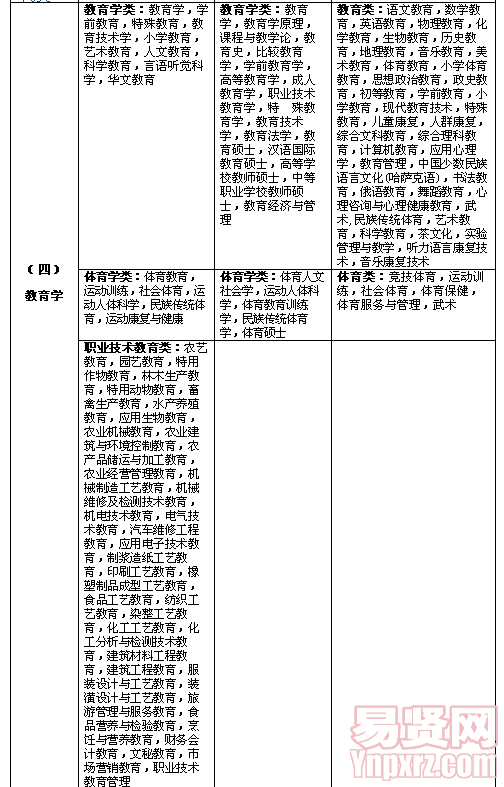 名单
