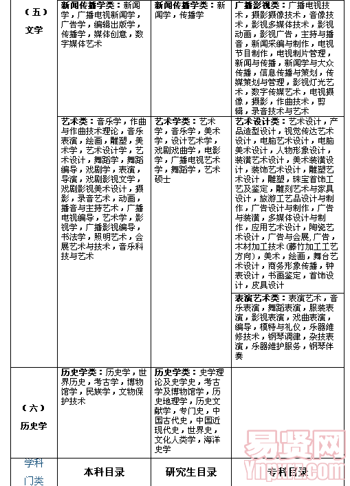 名单