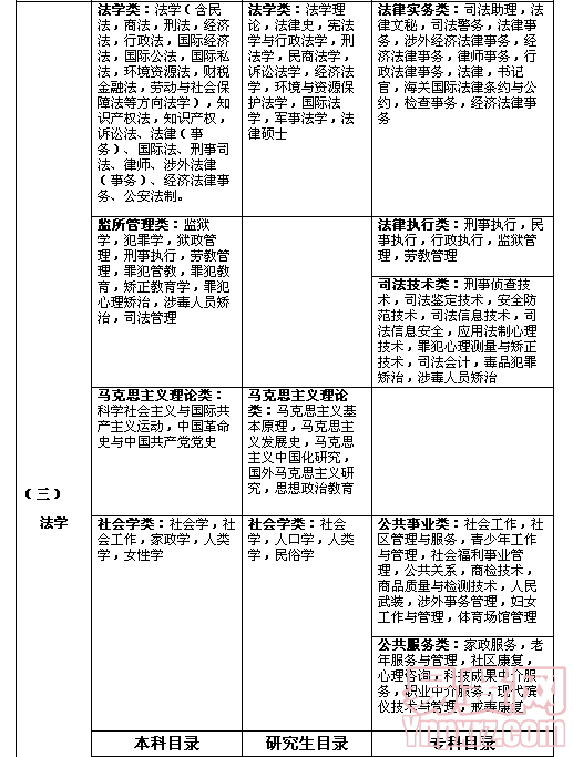 名单