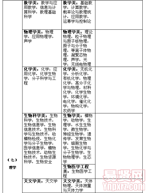 名单