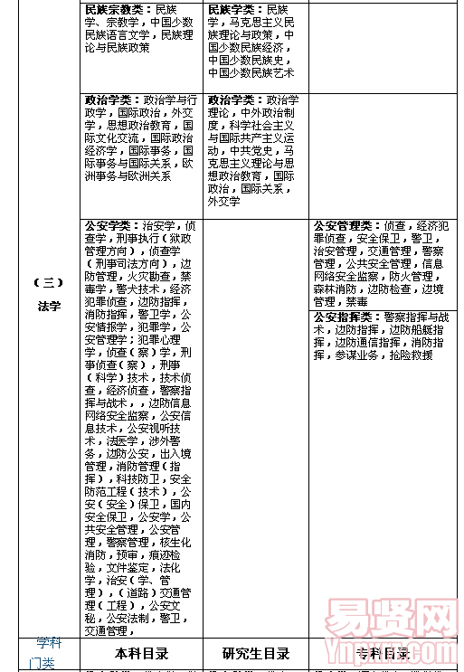 名单