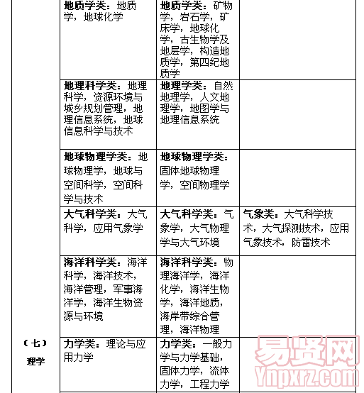 名单