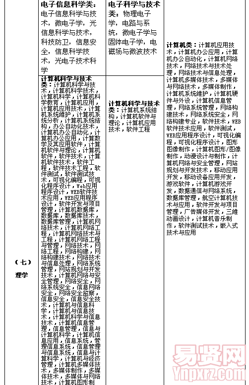 名单