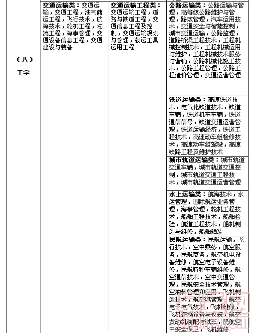 名单