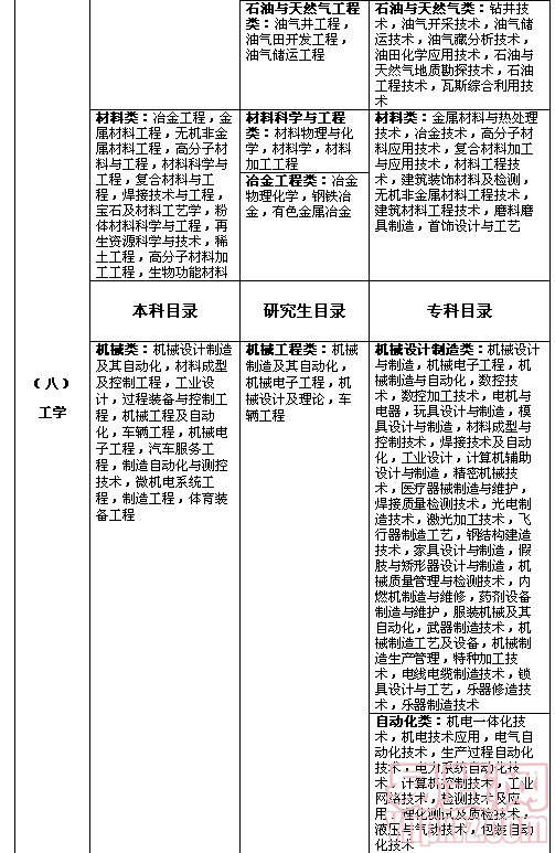 名单