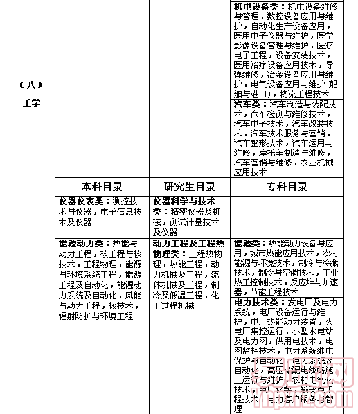 名单